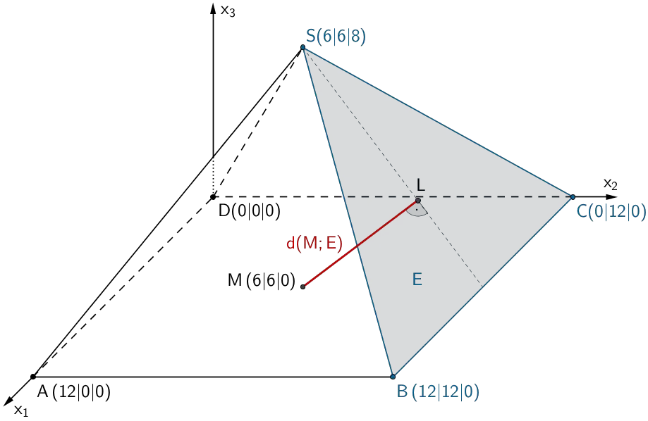 Abstand d(M;E) des Punktes M von der Ebene E (Dreieck BCS)