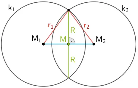 Schnittkreis mit Mittelpunkt M und Radius R