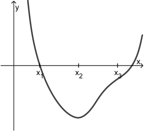 Ein möglicher Graph von f ist ein Graph einer ganzrationalen Funktion vom Grad 4.