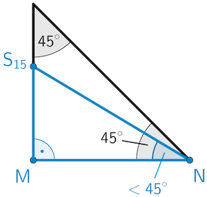 Rechtwinkliges Dreieck S₁₅NM im Vergleich zu einem gleichschenklig rechtwinkligen Dreieck mit der Seite [MN]