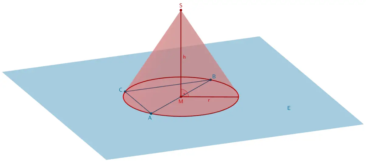 Der Umkreis des Dreiecks ABC und der Punkt S legen einen geraden Kreiskegel fest.