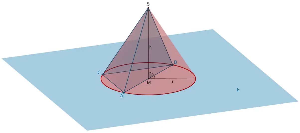 Größenvergleich: Pyramide ABCS und gerader Kreiskegel