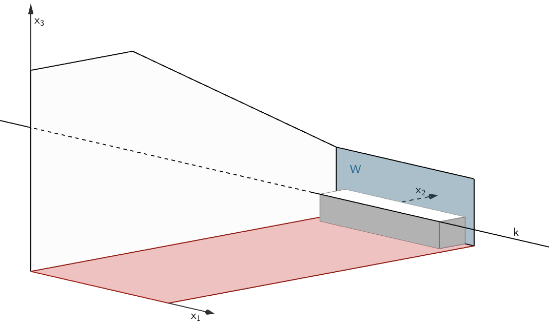Gerade k (vordere Oberkante des Möbelstücks) und Ebene W (Wand unter dem Fenster) - Grafik 1