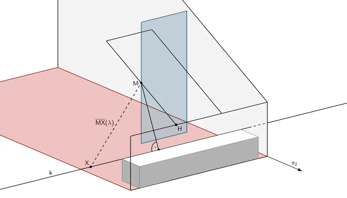 Länge der Strecke zwischen dem Punkt M und einem beliebigen Punkt X ∈ k in Abhängigkeit des Parameterwertes λ der Geradengleichung von k