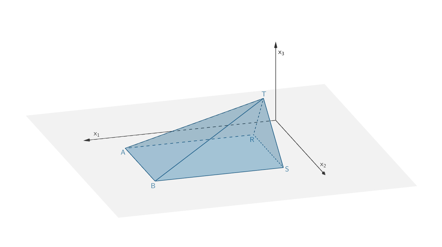 Ebene H zerlegt Prisma ABCRST in die Teilkörper Pyramide ABCT und Pyramide ABSRT - Grafik 3