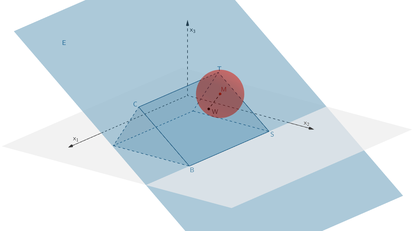 Kugel mit Mittelpunkt M berührt die Seitenfläche BSTC des Prismas ABCRST im Punkt W - Grafik 1
