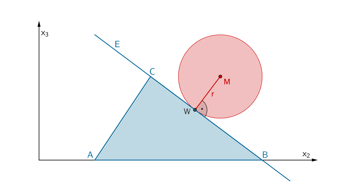 Kugel mit Mittelpunkt M berührt die Seitenfläche BSTC des Prismas ABCRST im Punkt W - Grafik 2