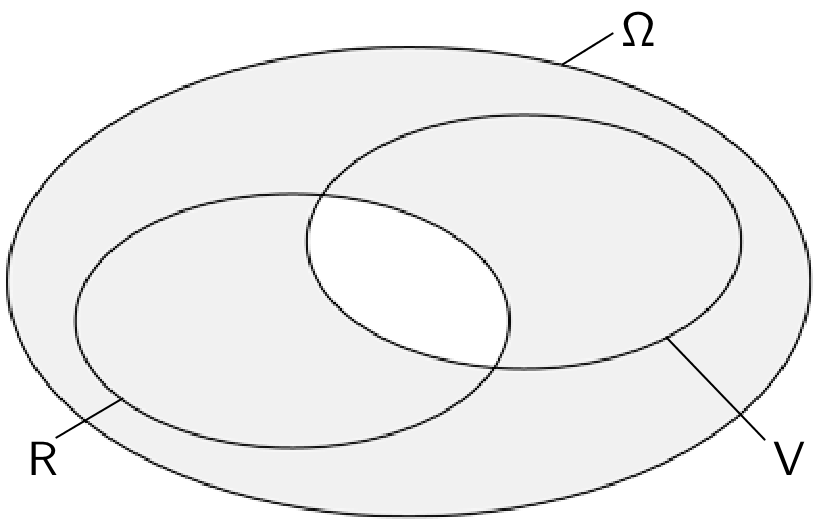 Venn-Diagramm: Nicht Ereignis R und Ereignis V gleichzeitig
