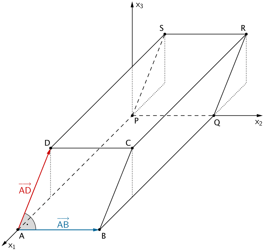 Orthogonalität der Seiten [AB] und [AD]