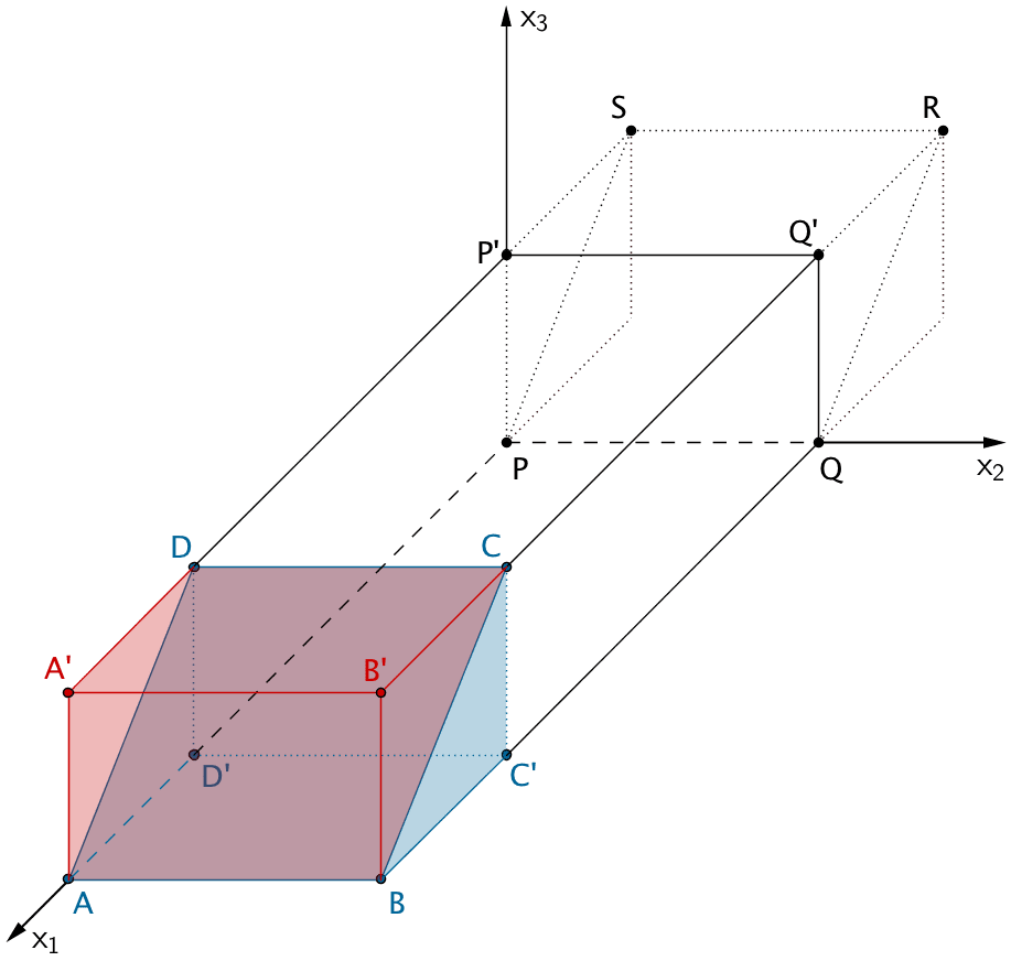 Die Dreiecksprismen QRQ'PSP' und BCB'ADA' bilden den Quader ABC'D'A'B'CD