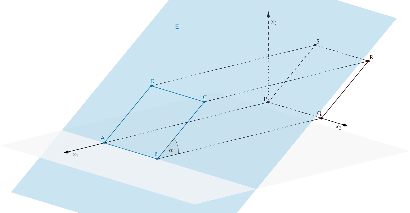 Schnittwinkel α zwischen der Ebene E und der x₁x₂-Ebene
