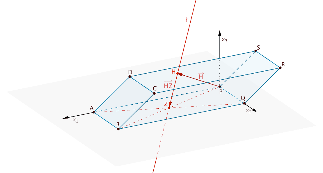 Gerade h durch den Punkt H und den Mittelpunkt Z der Diagonalen [AQ] und [BP] der Grundfläche ABQP