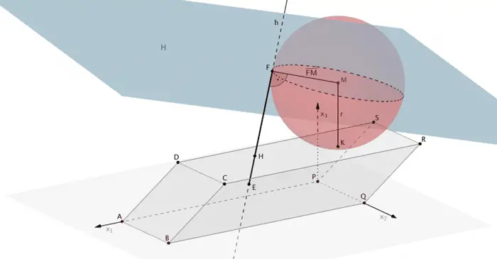 Stahlstange berührt Stahlkugel, Lösungsansatz Hilfsebene - Grafik 1