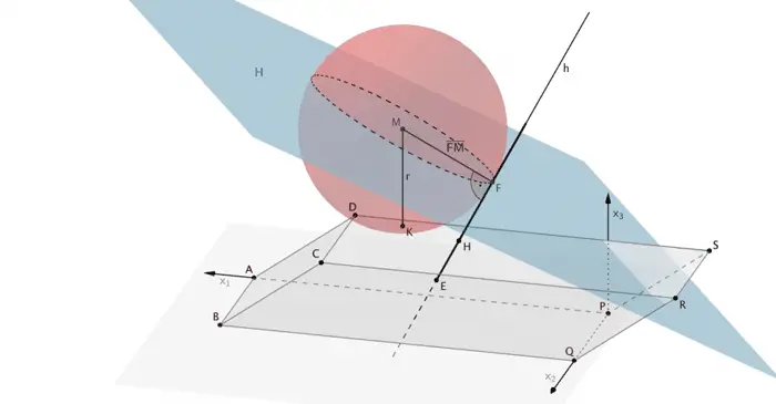 Stahlstange berührt Stahlkugel, Lösungsansatz Hilfsebene - Grafik 2