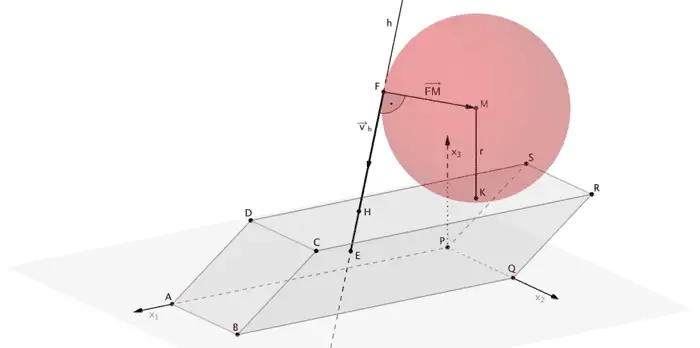 Stahlstange berührt Stahlkugel, Lösungsansatz Skalarprodukt - Grafik 1