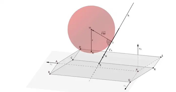 Stahlstange berührt Stahlkugel, Lösungsansatz Skalarprodukt - Grafik 2