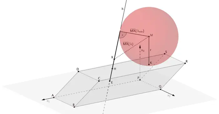 Stahlstange berührt Stahlkugel, Lösungsansatz Differentialrechnung - Grafik 1