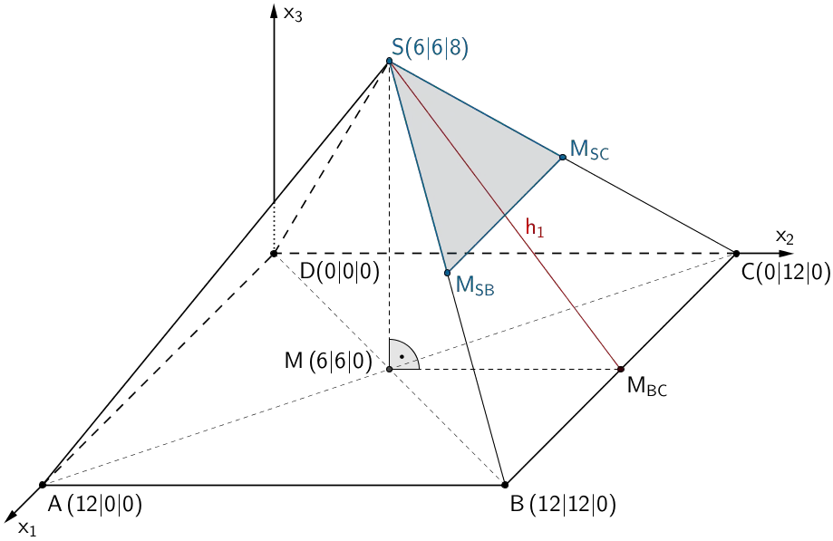Mittelpunkte der Kanten [SB] und [SC], Mittelpunkt der Seitenlänge [BC], Höhe h₁ des Dreiecks BCS zur Grundlinie [BC]