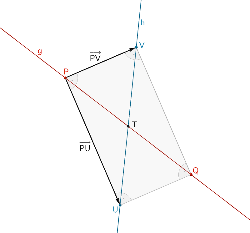 Zwei aneinader liegende Seiten des Rechtecks PUQV legen zwei Vektoren fest, die senkrecht zueinander stehen.