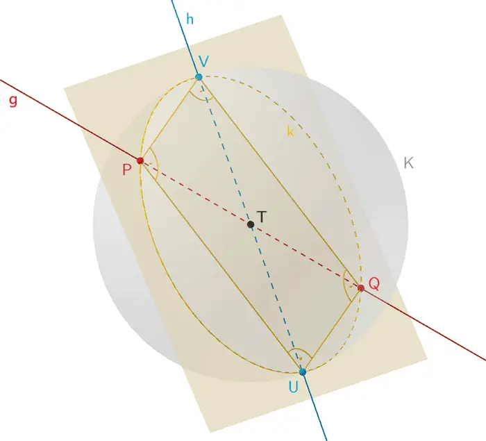 Die Gerade g bzw. h schneidet die Kugel K in den Punkten P und Q bzw. U und V 