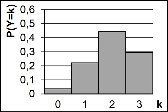 Abbildung 2