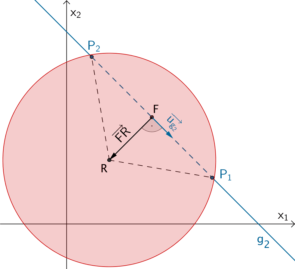 Lotpußpunnkt F des Lotes des Punktes R auf die Gerade g₂