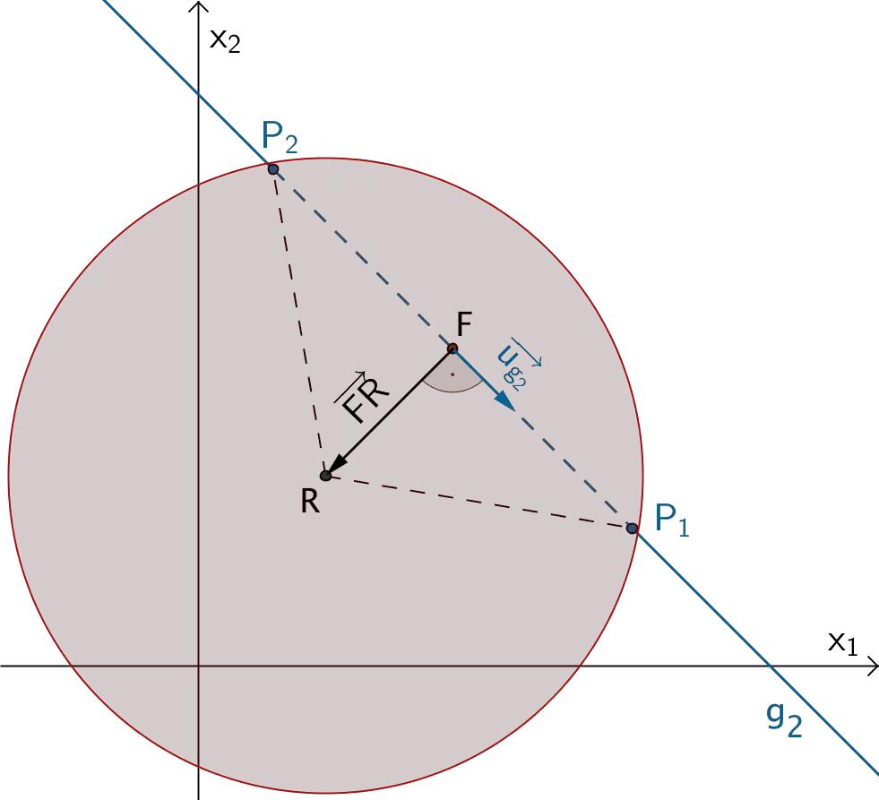 Lotpußpunnkt F des Lotes des Punktes R auf die Gerade g₂