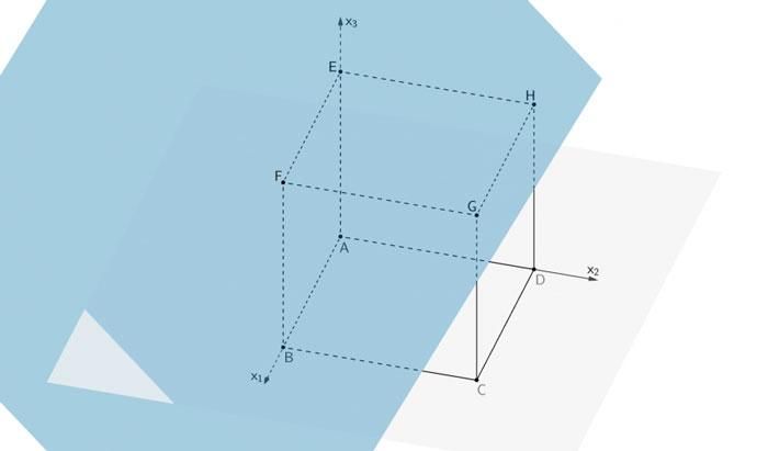 Ebenenschar schneidet Würfel - Grafik 1