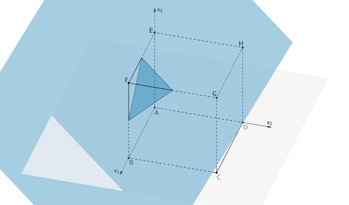 Wandert die Ebene L in Richtung des Punktes F, ist die Schnittfigur ein gleichseitiges Dreieck.