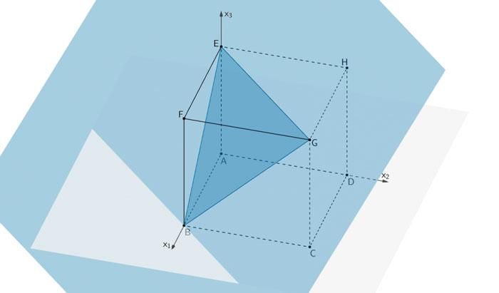 Die Schnittfigur, in der die Scharebene L den Würfel schneidet, ist ein gleichseitiges Dreieck.