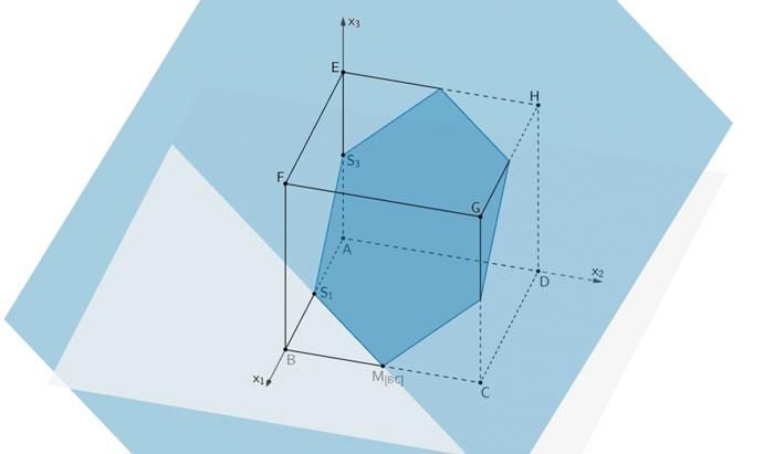 Ebenenschar schneidet Würfel - Grafik 5