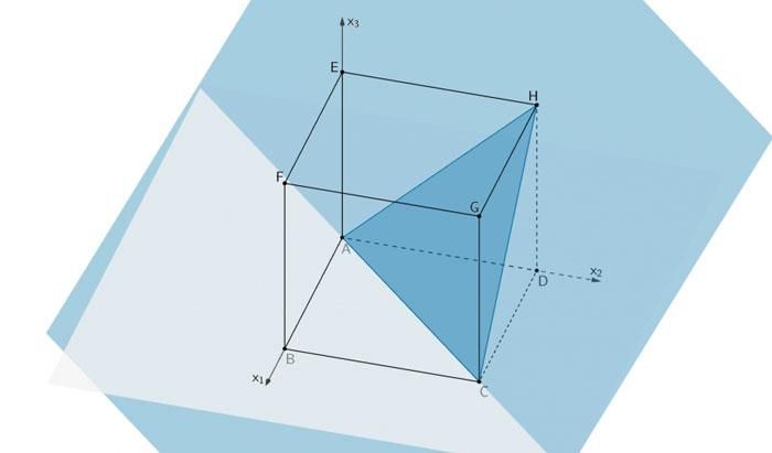 Enthält die Scharebene den Punkt H, ist die Schnittfigur ein gleichseitiges Dreieck.