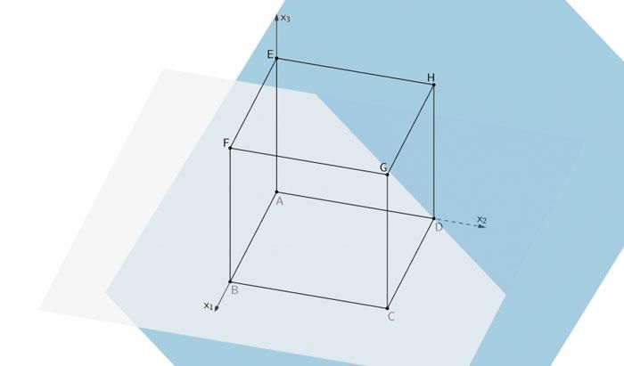 Ebenenschar schneidet Würfel - Grafik 9