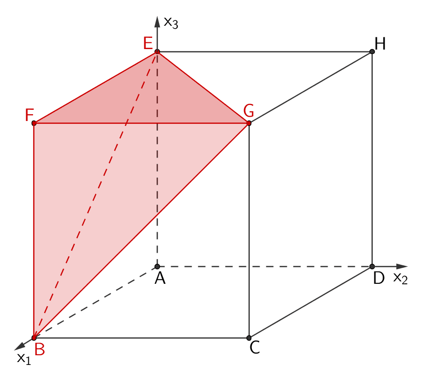 Pyramide FGEB