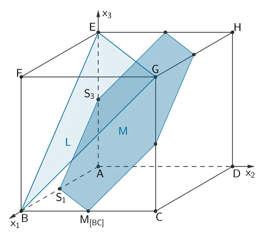 Schnittfiguren in denen die Ebene L und die Ebene M den Würfel ABCDEFGH schneiden