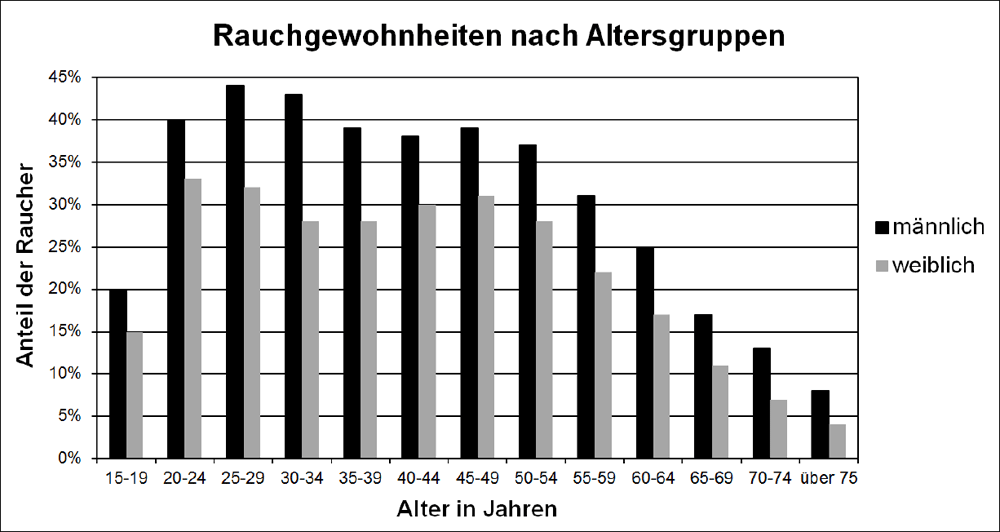 Abbildung zu Aufgabengruppe Stochastik 1