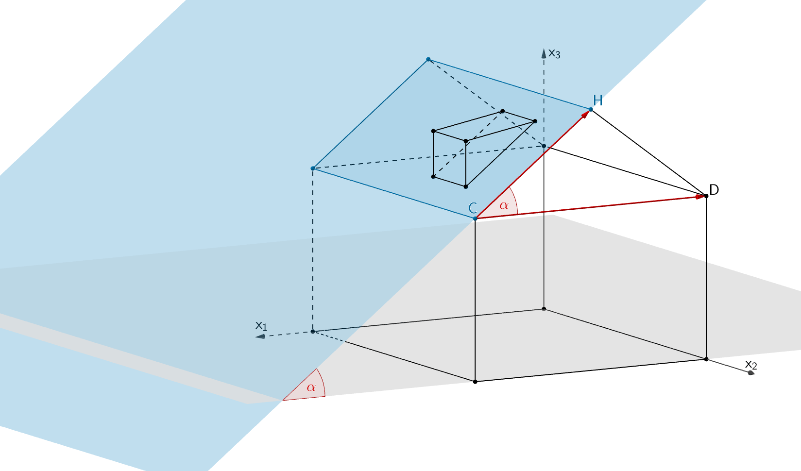 Neigungswinkel α der Dachfläche, auf der die Dachgaube errichtet werden soll (Rechteck BCHG), gegen die Horizontale