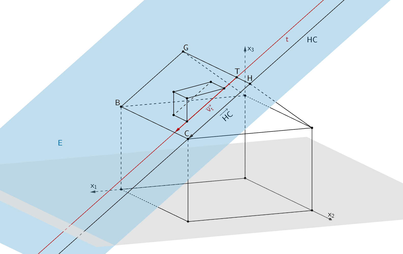 Zueinander parallele Geraden t und HC 