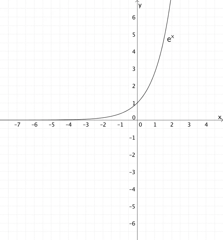 Entstehung von h - Grafik 1