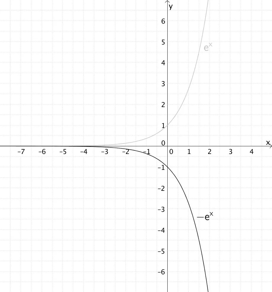 Entstehung von h - Grafik 2