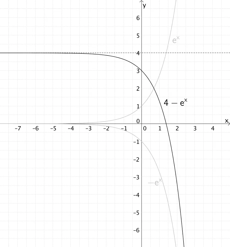 Entstehung von h - Grafik 3