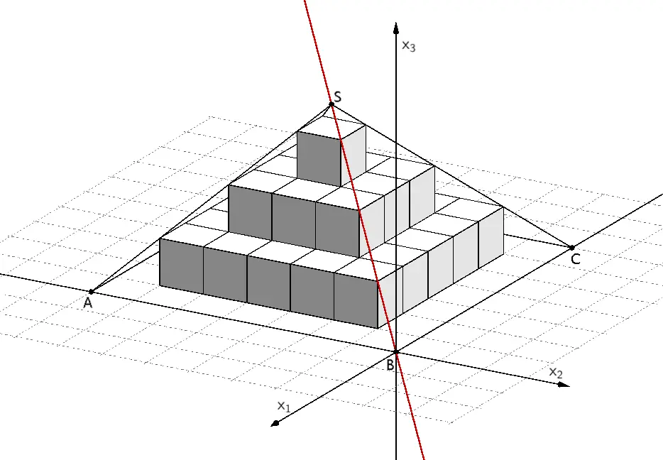 Pyramide ABCDS mit einbeschriebener Stufenpyramide, Gerade BS