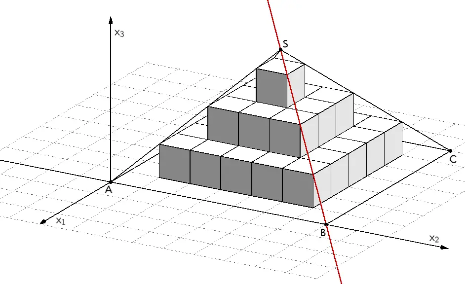 Pyramide ABCDS mit einbeschriebener Stufenpyramide, Gerade BS