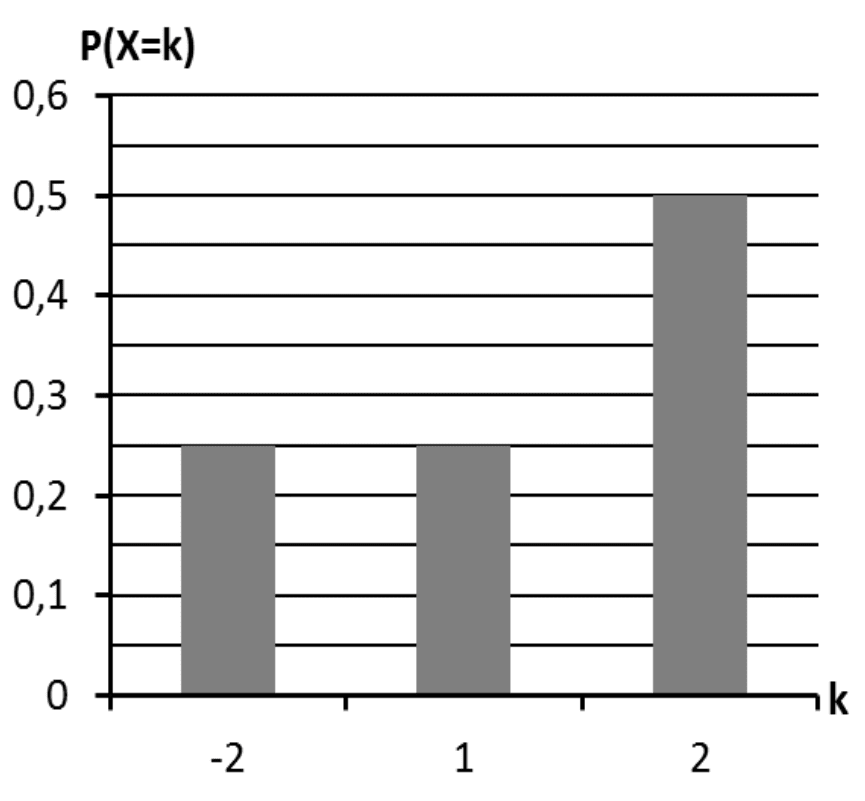 Abbildung zu Teilaufgabe 2 Stochastik 2 Prüfungsteil A Mathematik Abitur Bayern 2015 