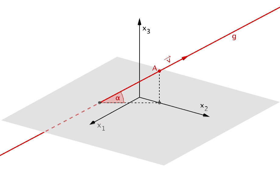 Schnittwinkel α zwischen der Geraden g und der x₁x₂-Ebene
