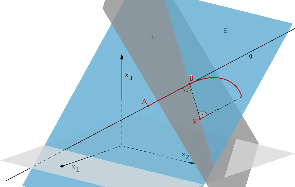 Hilfsebene H mit den Eigenschaften M ∈ g und H ⊥ g