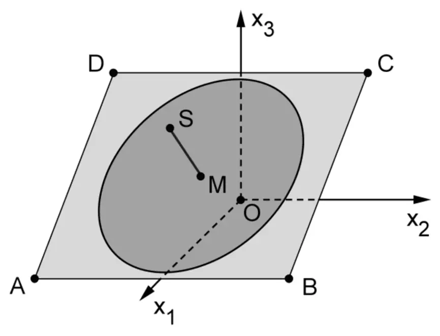 Abbildung 2 zu Teilaufgabe a Geometrie 2 Prüfungsteil B Mathematik Abitur Bayern 2015