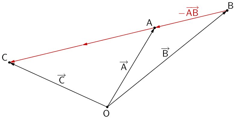 Planskizze: Punkte A, B und C mit Ortsvektoren und Verbindungsvektoren