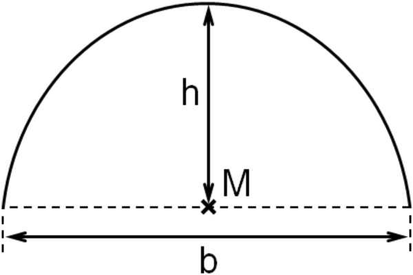 Abbildung zu Teilaufgabe 1 - Analysis 2 - Prüfungsteil B - Mathematik Abitur Bayern 2016