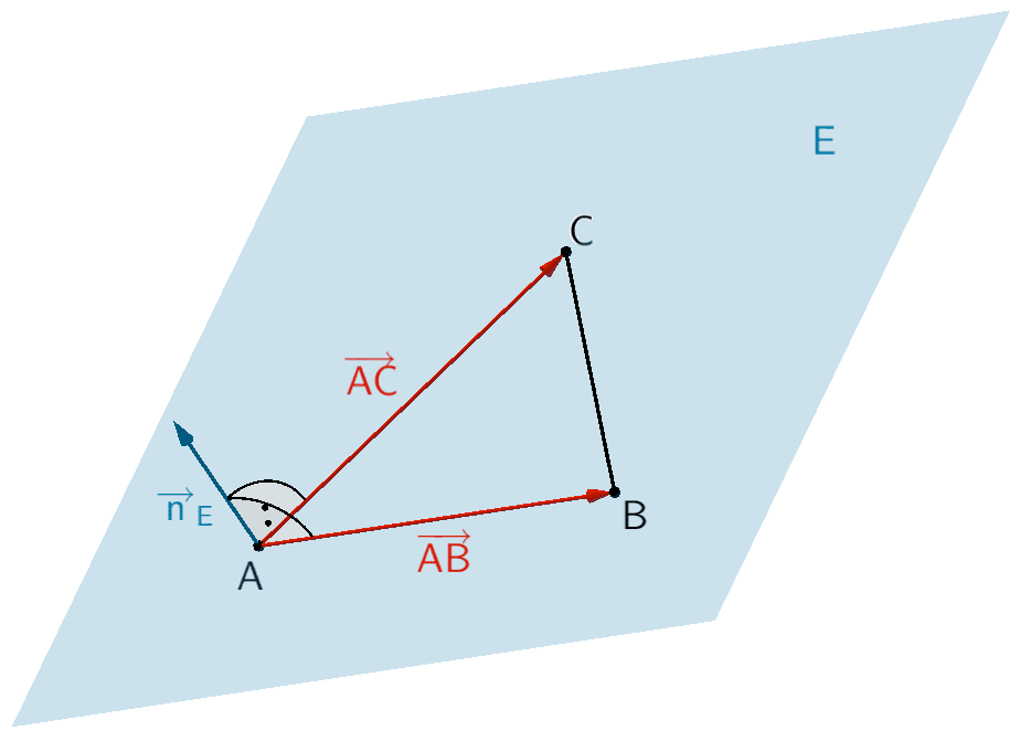 Dreieck ABC, Verbindungsvektoren der Punkte A und B bzw. A und C, Ebene E, Normalenvektor der Ebene E Dreieck ABC, Verbindungsvektoren der Punkte A und B bzw. A und C, Ebene E, Normalenvektor der Ebene E